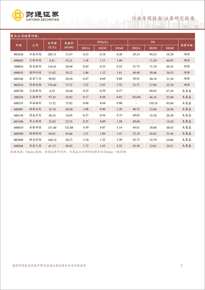 《深度报告-20240305-财通证券-封装材料行业深度报后摩尔时国产材料助力先进封装新机656mb》 - 第2页预览图