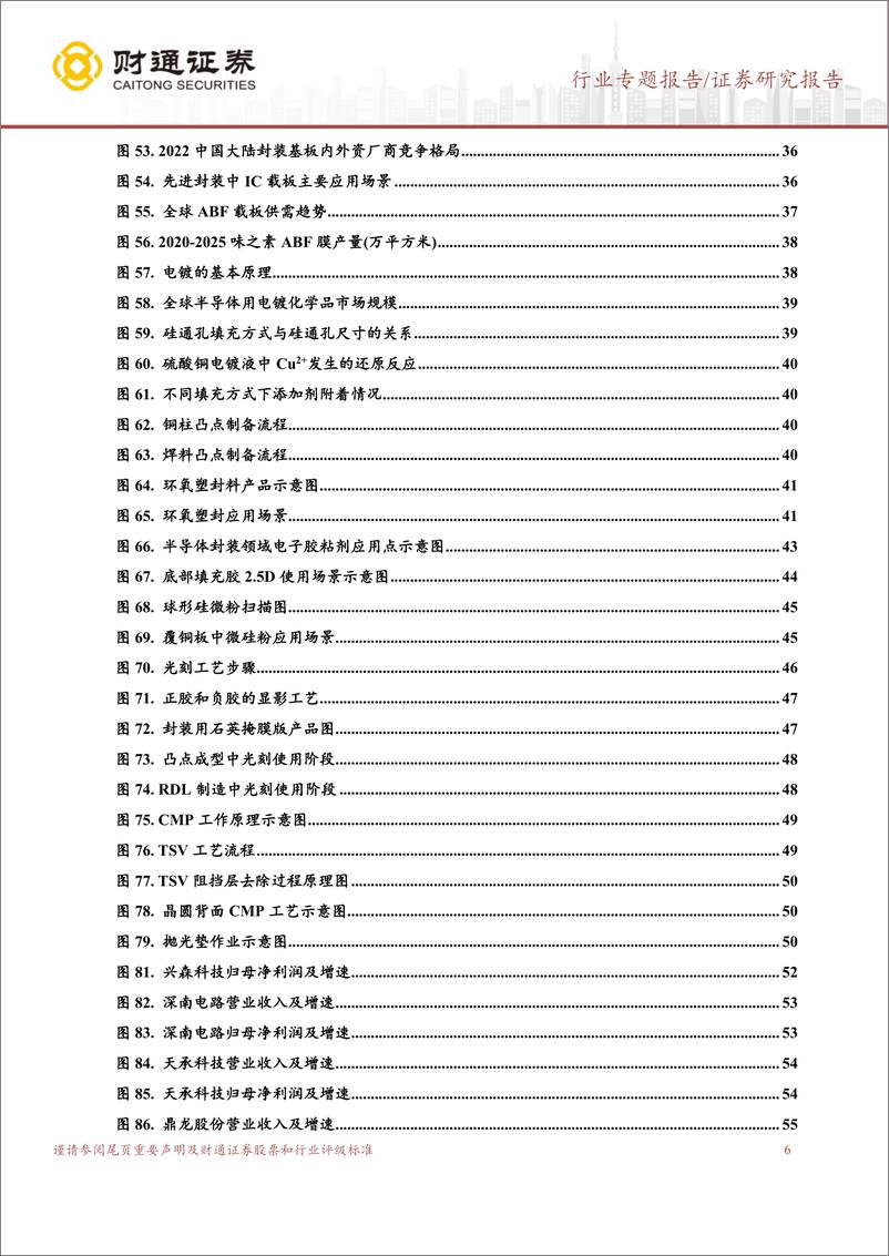 《深度报告-20240305-财通证券-封装材料行业深度报后摩尔时国产材料助力先进封装新机656mb》 - 第6页预览图