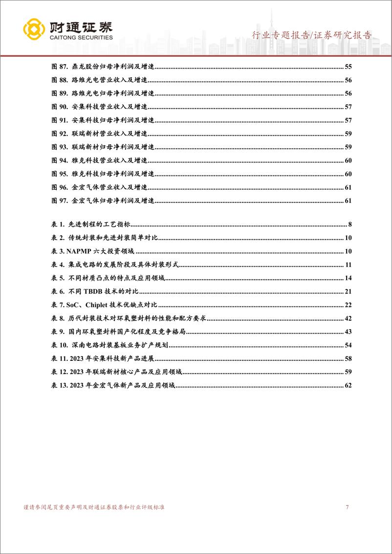 《深度报告-20240305-财通证券-封装材料行业深度报后摩尔时国产材料助力先进封装新机656mb》 - 第7页预览图