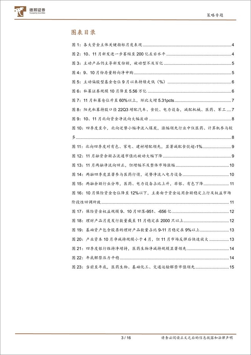 《A股七大资金主体面面观：收官博弈白热化-20221215-德邦证券-16页》 - 第4页预览图