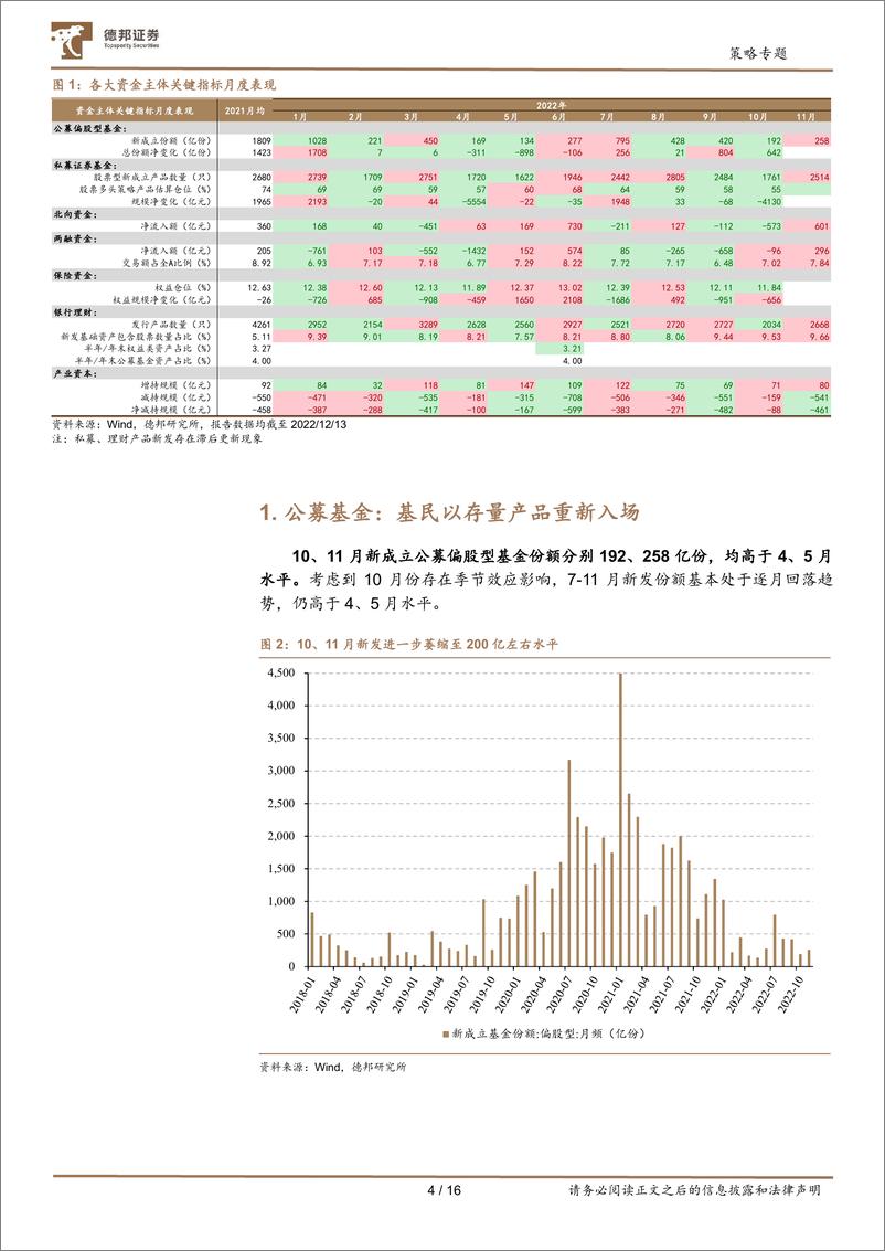 《A股七大资金主体面面观：收官博弈白热化-20221215-德邦证券-16页》 - 第5页预览图