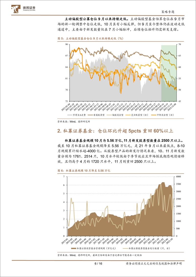 《A股七大资金主体面面观：收官博弈白热化-20221215-德邦证券-16页》 - 第7页预览图