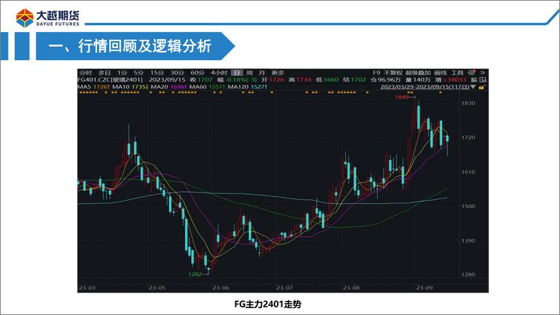 《旺季需求难兑现，逢高布局空单。-20230918-大越期货-28页》 - 第4页预览图