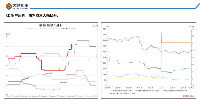 《旺季需求难兑现，逢高布局空单。-20230918-大越期货-28页》 - 第7页预览图