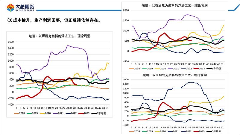 《旺季需求难兑现，逢高布局空单。-20230918-大越期货-28页》 - 第8页预览图