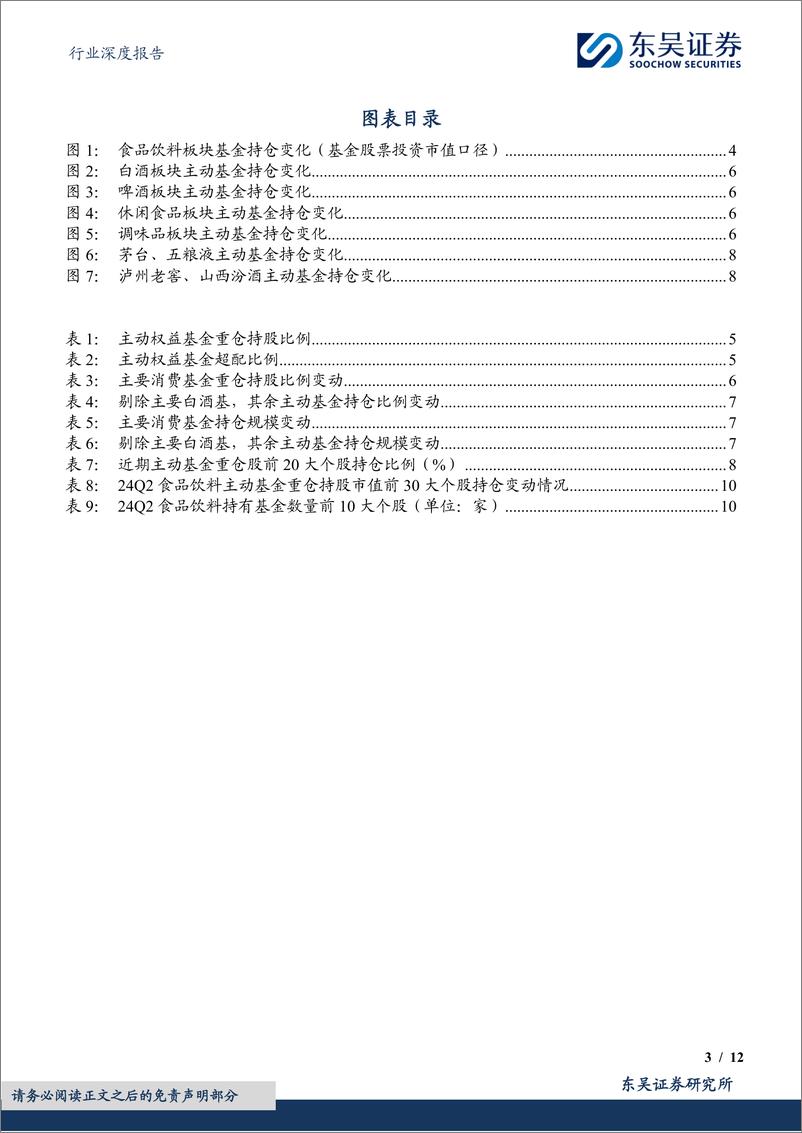 《食品饮料行业深度报告：24Q2基金食品饮料持仓分析，板块大幅降仓，低配区间筹码改善-240722-东吴证券-12页》 - 第3页预览图