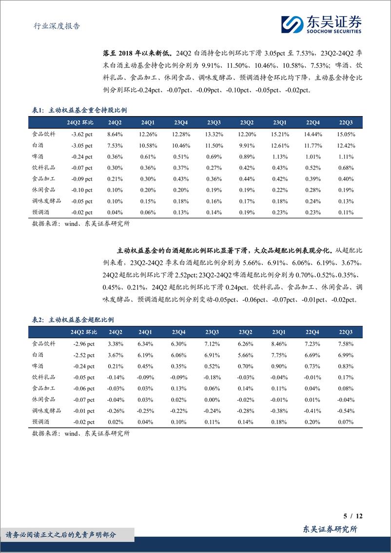 《食品饮料行业深度报告：24Q2基金食品饮料持仓分析，板块大幅降仓，低配区间筹码改善-240722-东吴证券-12页》 - 第5页预览图