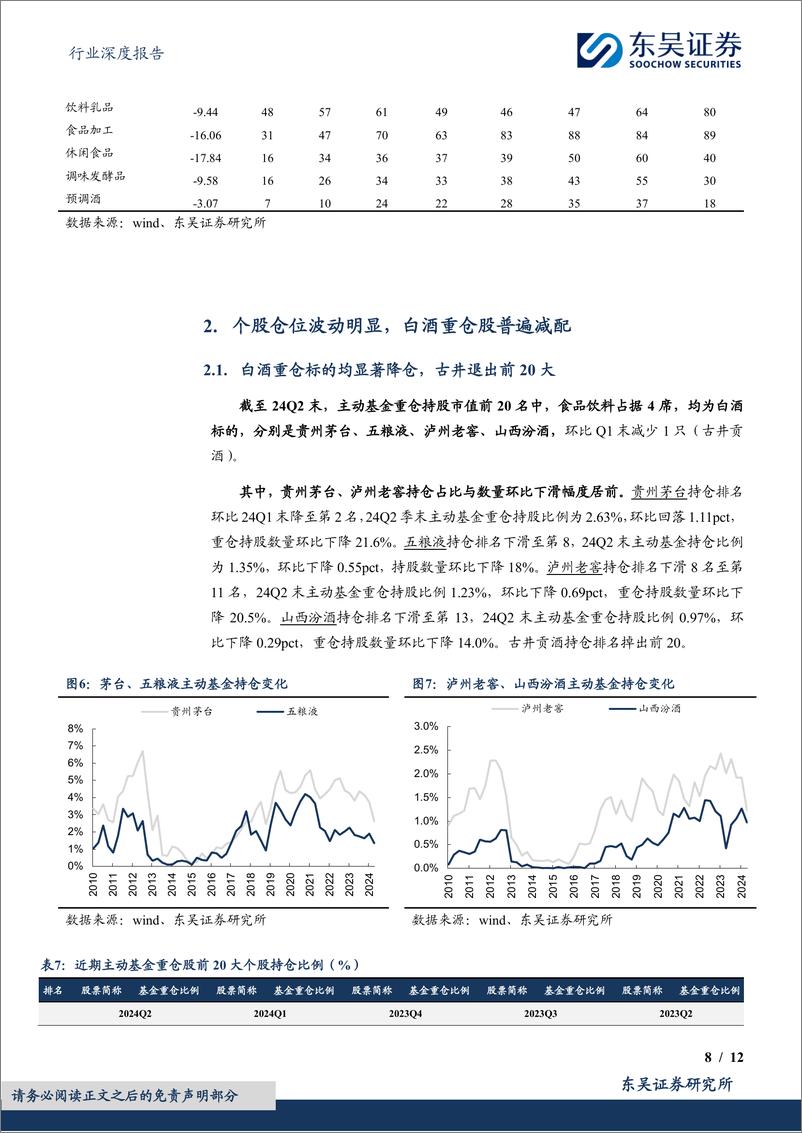 《食品饮料行业深度报告：24Q2基金食品饮料持仓分析，板块大幅降仓，低配区间筹码改善-240722-东吴证券-12页》 - 第8页预览图