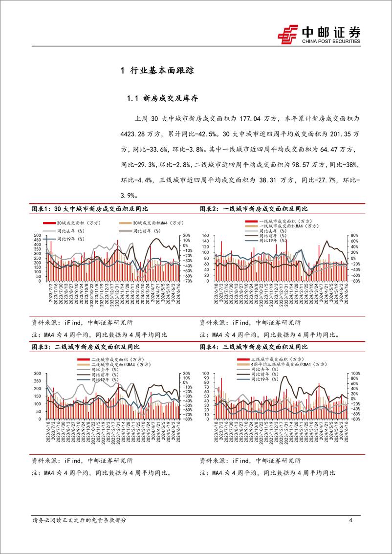 《房地产行业报告：央行召开保障性住房再贷款工作推进会有利去库存-240618-中邮证券-11页》 - 第4页预览图