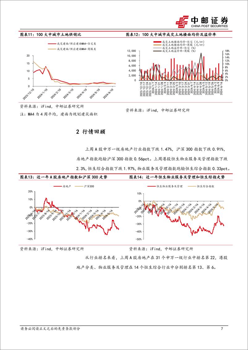 《房地产行业报告：央行召开保障性住房再贷款工作推进会有利去库存-240618-中邮证券-11页》 - 第7页预览图