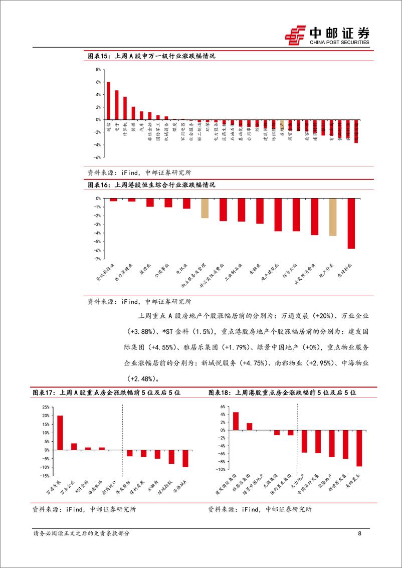 《房地产行业报告：央行召开保障性住房再贷款工作推进会有利去库存-240618-中邮证券-11页》 - 第8页预览图