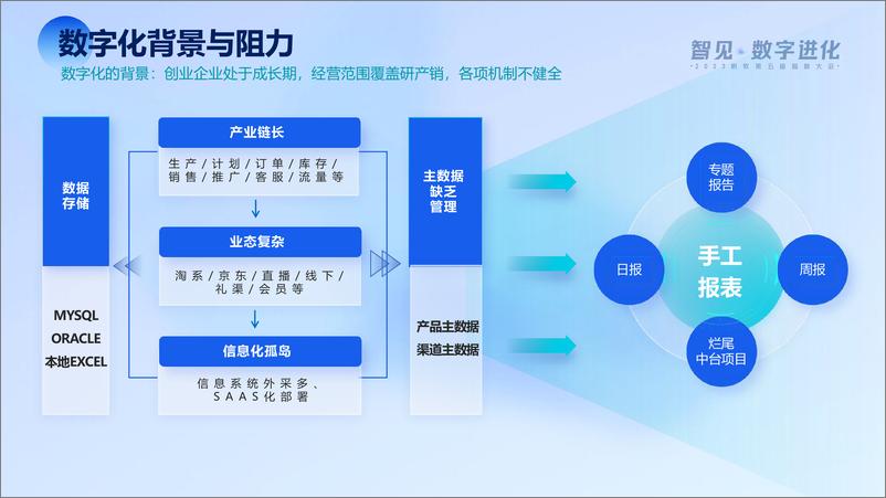 《追觅科技_崔硕__BI策略与执行-实现可持续业务价值增长》 - 第7页预览图