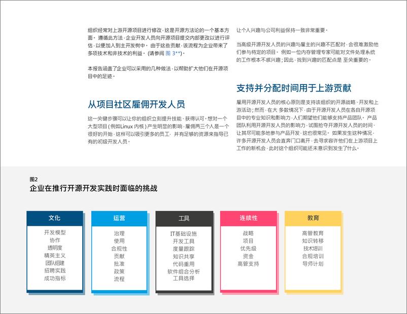 《提升企业开源开发有效性和影响力的路线图 》 - 第6页预览图