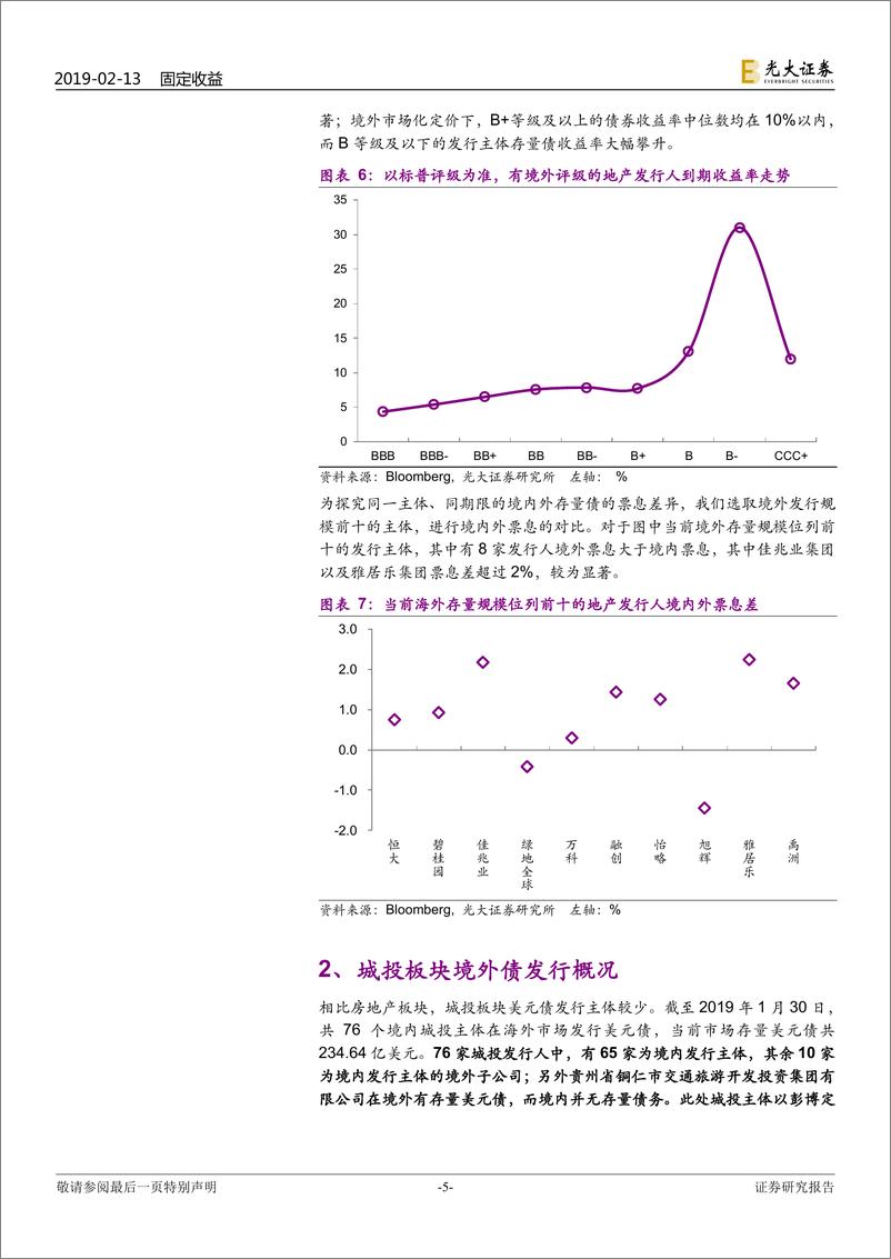 《境外债券市场探究：房地产和城投板块存量美元债概况-20190213-光大证券-10页》 - 第6页预览图