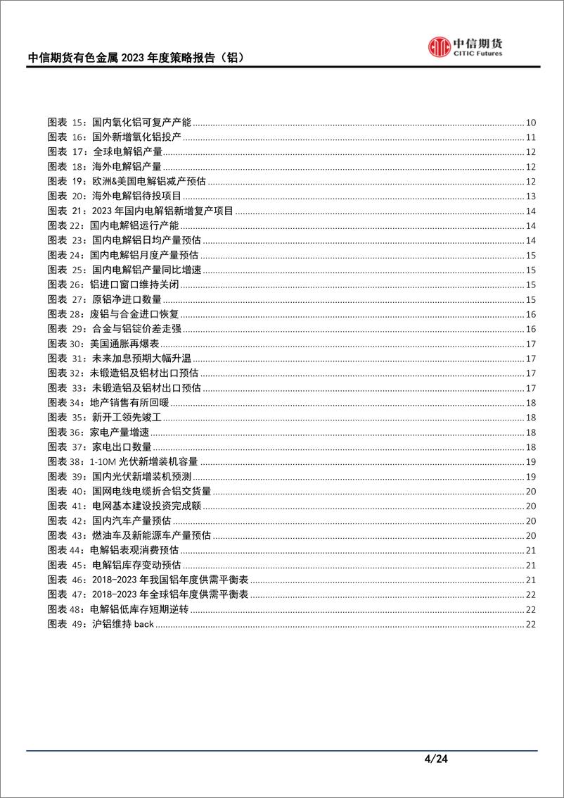 《有色金属2023年度策略报告（铝）：供需迈向过剩，铝价紧贴成本波动-20221125-中信期货-24页》 - 第5页预览图