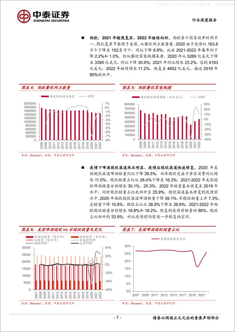 《中泰证券-食品饮料行业-国际啤酒消费复苏对我们的启示：全面复苏下啤酒ASP增长几何？-230602》 - 第7页预览图