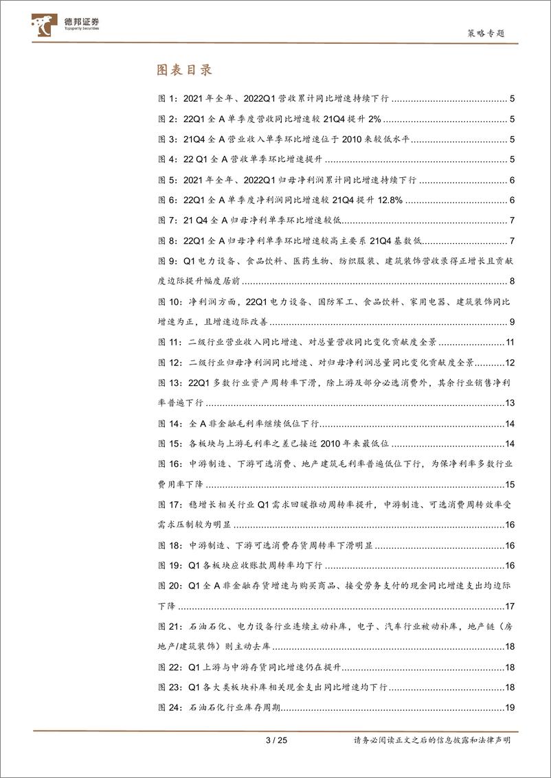 《深挖财报之2021年报及2022一季报业绩分析：弱需求与高成本，可选消费与中低端制造的核心矛盾-20220504-德邦证券-25页》 - 第4页预览图