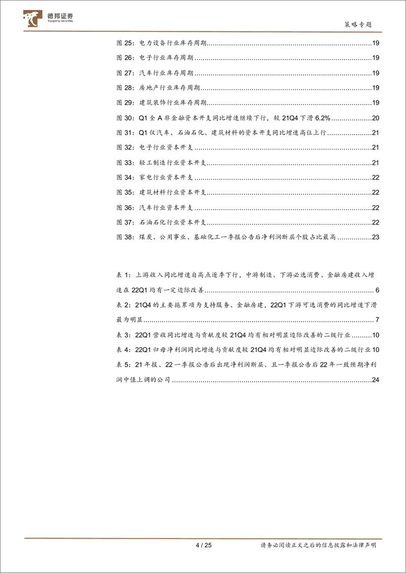 《深挖财报之2021年报及2022一季报业绩分析：弱需求与高成本，可选消费与中低端制造的核心矛盾-20220504-德邦证券-25页》 - 第5页预览图