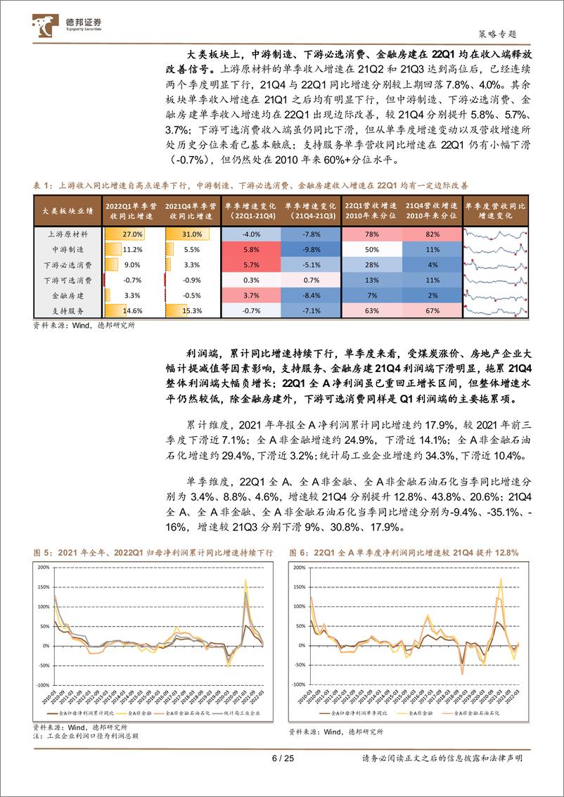 《深挖财报之2021年报及2022一季报业绩分析：弱需求与高成本，可选消费与中低端制造的核心矛盾-20220504-德邦证券-25页》 - 第7页预览图