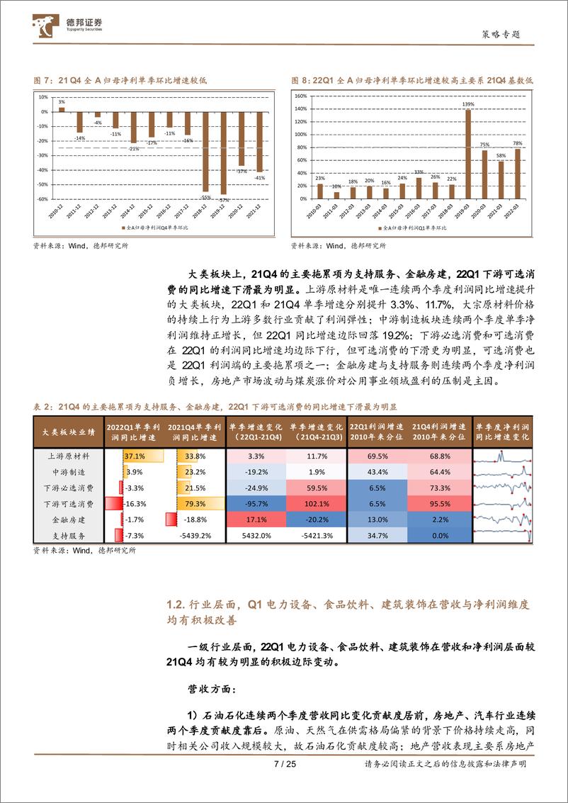 《深挖财报之2021年报及2022一季报业绩分析：弱需求与高成本，可选消费与中低端制造的核心矛盾-20220504-德邦证券-25页》 - 第8页预览图