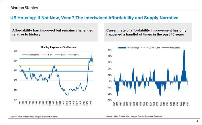 《Morgan Stanley Fixed-Year-Ahead Outlook 2025 Global Securitized Products Outlook...-111825688》 - 第4页预览图