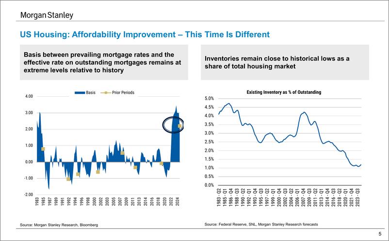 《Morgan Stanley Fixed-Year-Ahead Outlook 2025 Global Securitized Products Outlook...-111825688》 - 第5页预览图