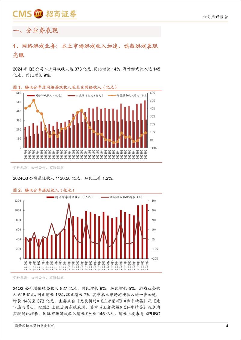 《腾讯控股(0700.HK)国内游戏业务表现亮眼，AI持续赋能广告等业务提效-241114-招商证券-13页》 - 第4页预览图