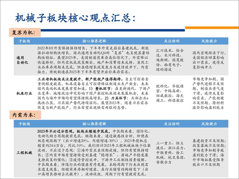 《2023年机械行业投资策略：复苏为机，内需为本，创新为要-20221212-安信证券-138页》 - 第8页预览图