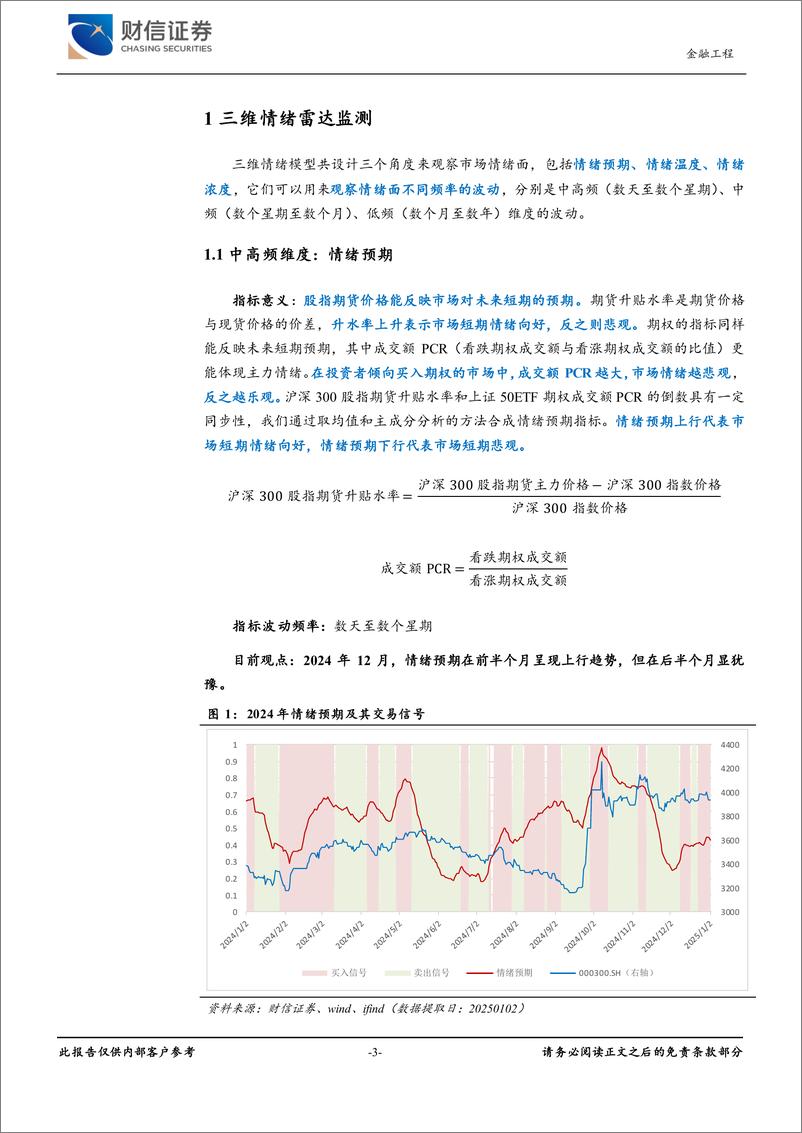 《金工月度展望(2025年1月)：三维情绪雷达监测及行业轮动配置-250102-财信证券-10页》 - 第3页预览图