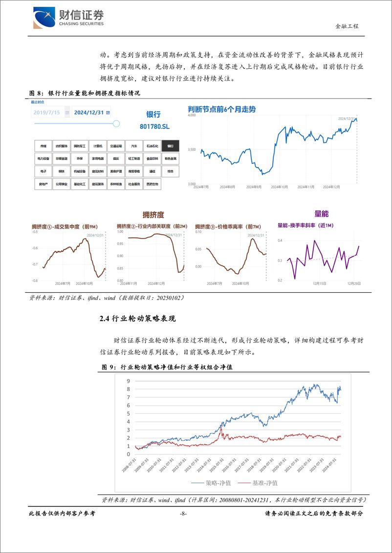 《金工月度展望(2025年1月)：三维情绪雷达监测及行业轮动配置-250102-财信证券-10页》 - 第8页预览图