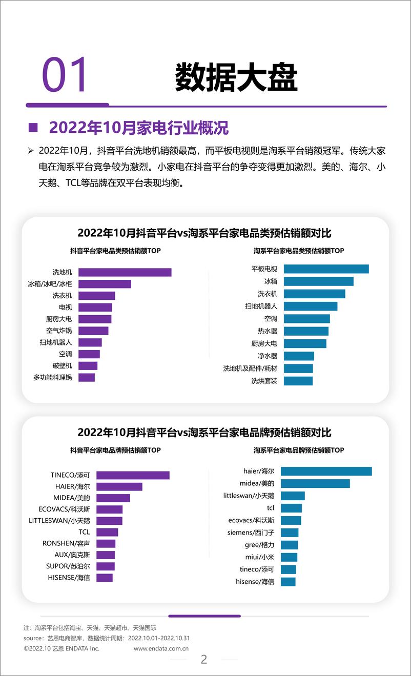 《2022年10月家电行业月度市场观察-7页》 - 第3页预览图