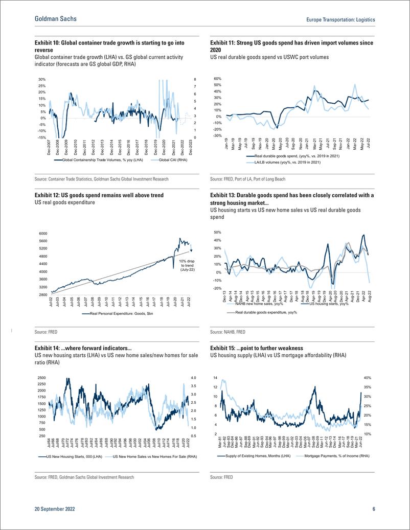 《Europe Transportatio Logistic Into the downcycle(1)》 - 第7页预览图