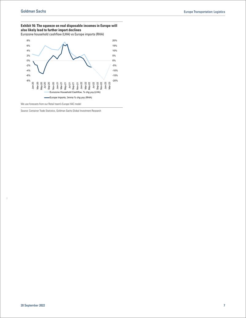 《Europe Transportatio Logistic Into the downcycle(1)》 - 第8页预览图