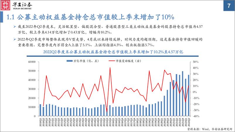 《2022Q2公募基金及陆股通持仓分析：加仓消费、减仓金融、周期稳定、成长分化-20220722-华安证券-42页》 - 第8页预览图