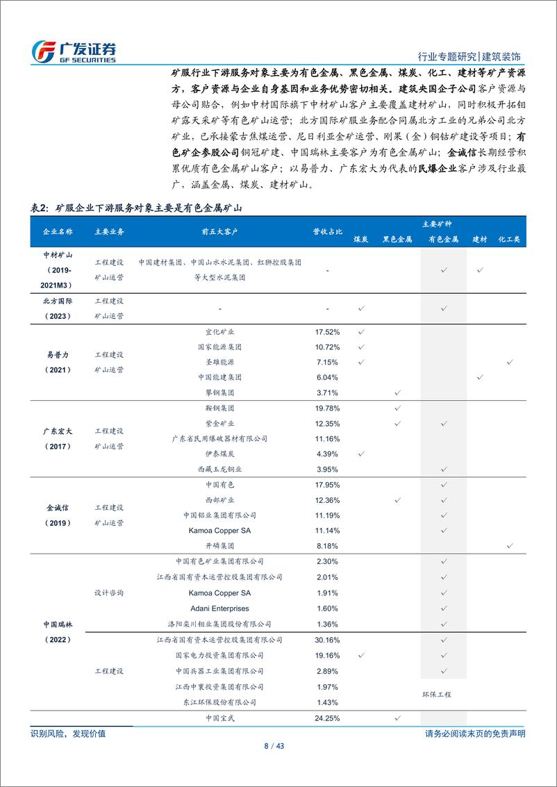 《建筑装饰行业矿业工程服务专题报告之一：政策需求双轮驱动，聚沙成塔空间广阔-240725-广发证券-43页》 - 第8页预览图