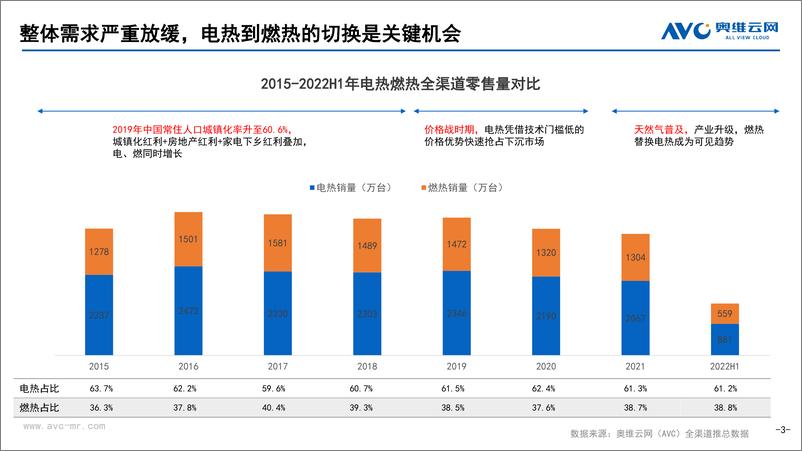 《【家电报告】2022年H1热水器市场总结-30页》 - 第4页预览图