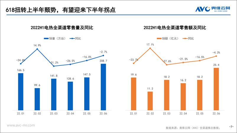 《【家电报告】2022年H1热水器市场总结-30页》 - 第8页预览图