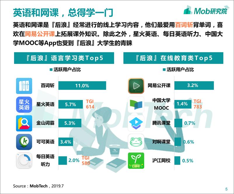 《2020后浪社畜图鉴-Mob研究院-202007》 - 第6页预览图