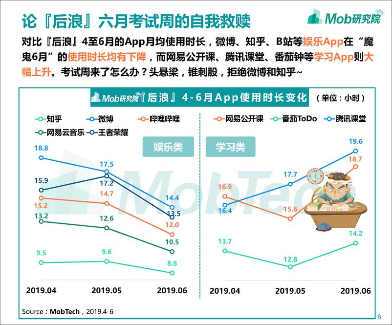 《2020后浪社畜图鉴-Mob研究院-202007》 - 第7页预览图