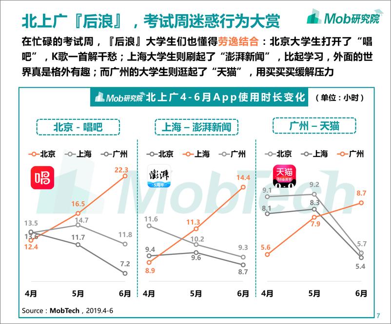 《2020后浪社畜图鉴-Mob研究院-202007》 - 第8页预览图