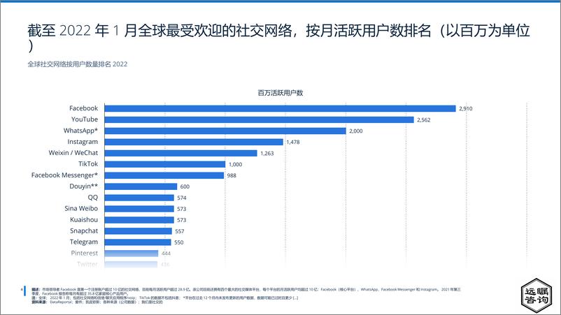 《远瞩咨询：2022年全球元宇宙平台分析报告》 - 第5页预览图