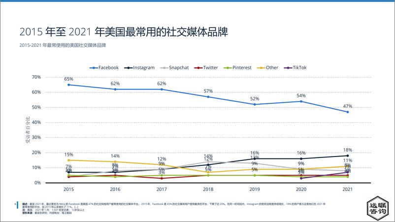 《远瞩咨询：2022年全球元宇宙平台分析报告》 - 第7页预览图