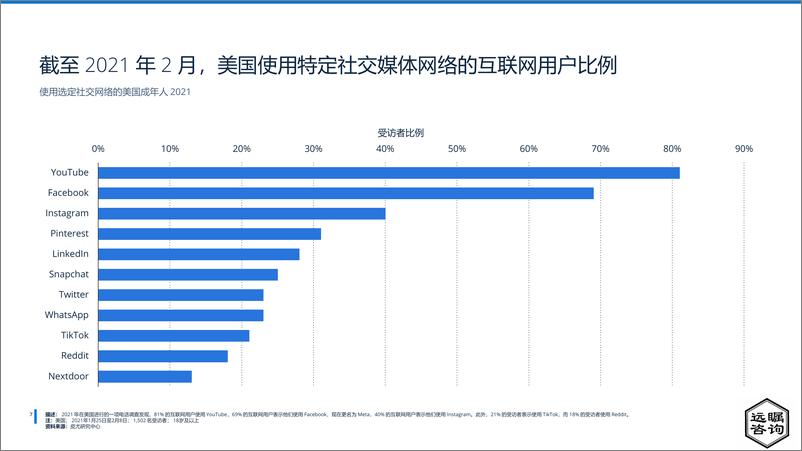 《远瞩咨询：2022年全球元宇宙平台分析报告》 - 第8页预览图