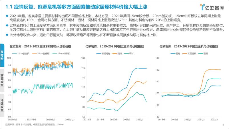 《2022年中国家居行业年度观察报告-亿欧智库-46页》 - 第6页预览图