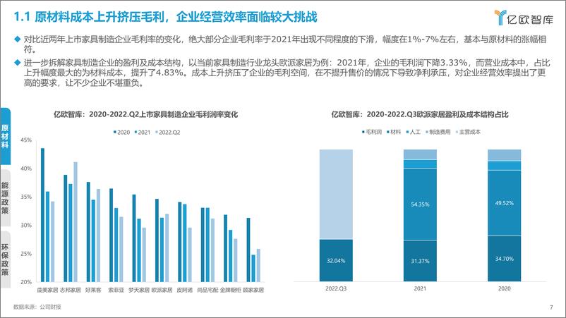 《2022年中国家居行业年度观察报告-亿欧智库-46页》 - 第8页预览图