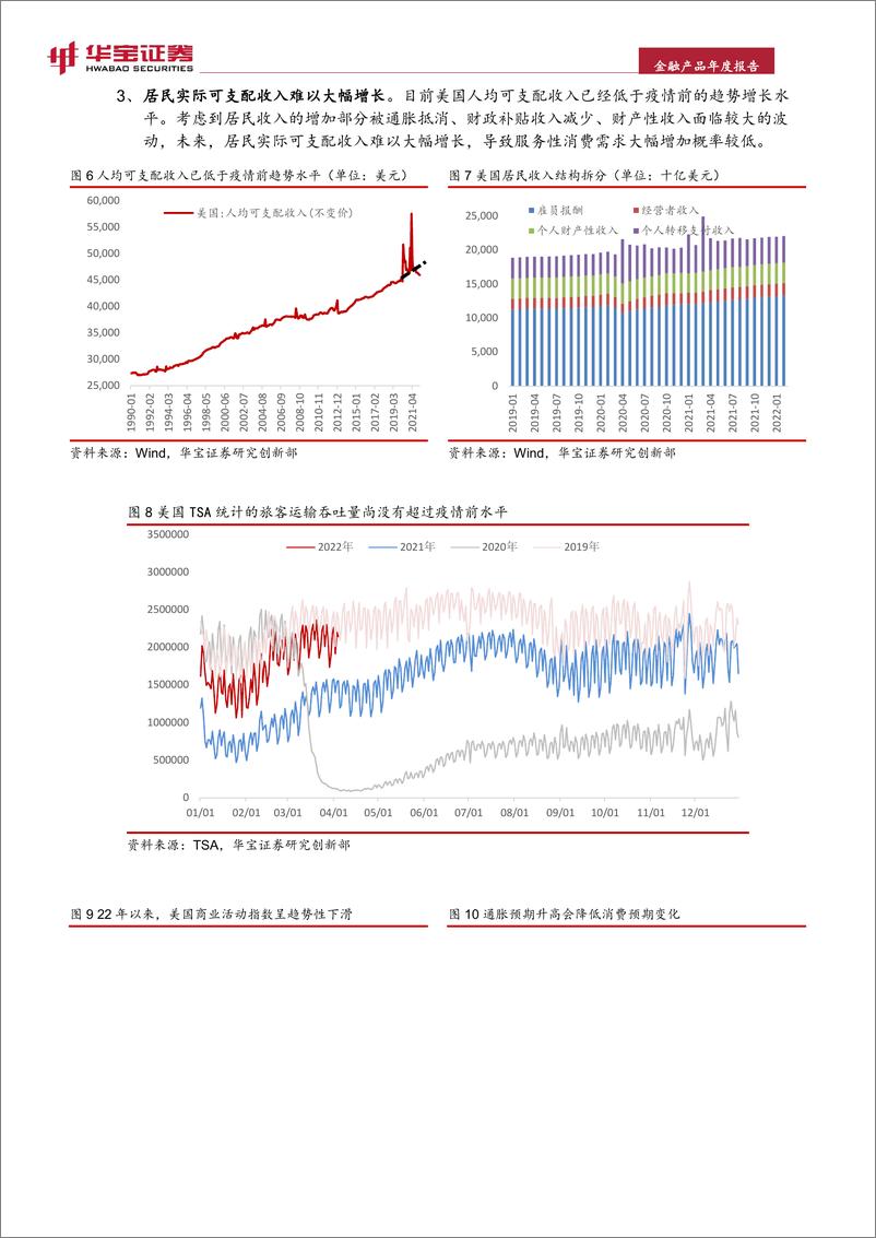 《专题报告：美国滞胀预期升温，大类资产如何配置-20220420-华宝证券-20页》 - 第8页预览图