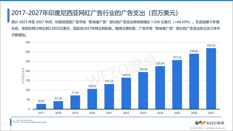 《维卓-营销行业；2023印尼红人营销洞察报告-38页》 - 第8页预览图