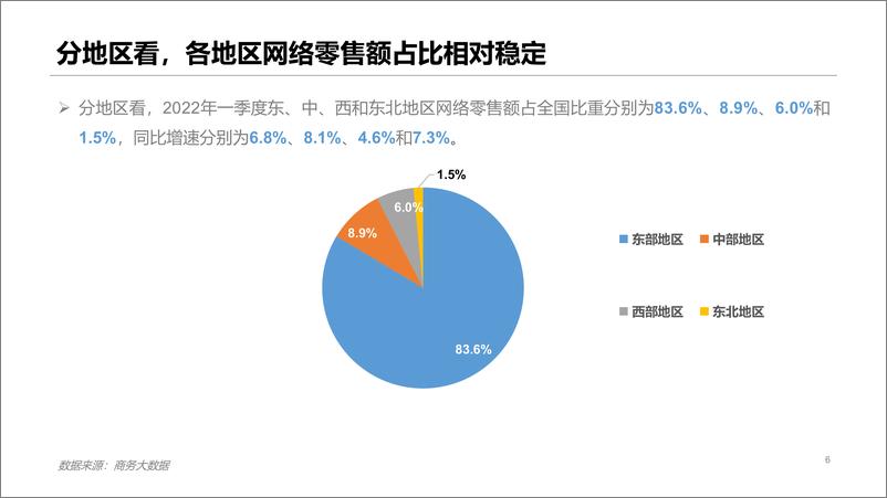 《2022年一季度中国网络零售市场发展报告-18页》 - 第7页预览图