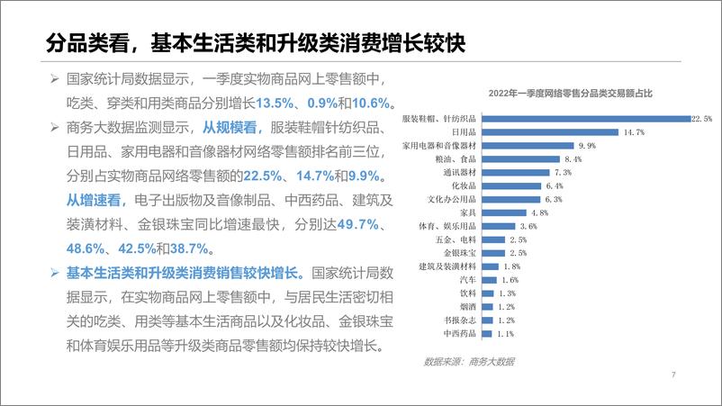 《2022年一季度中国网络零售市场发展报告-18页》 - 第8页预览图