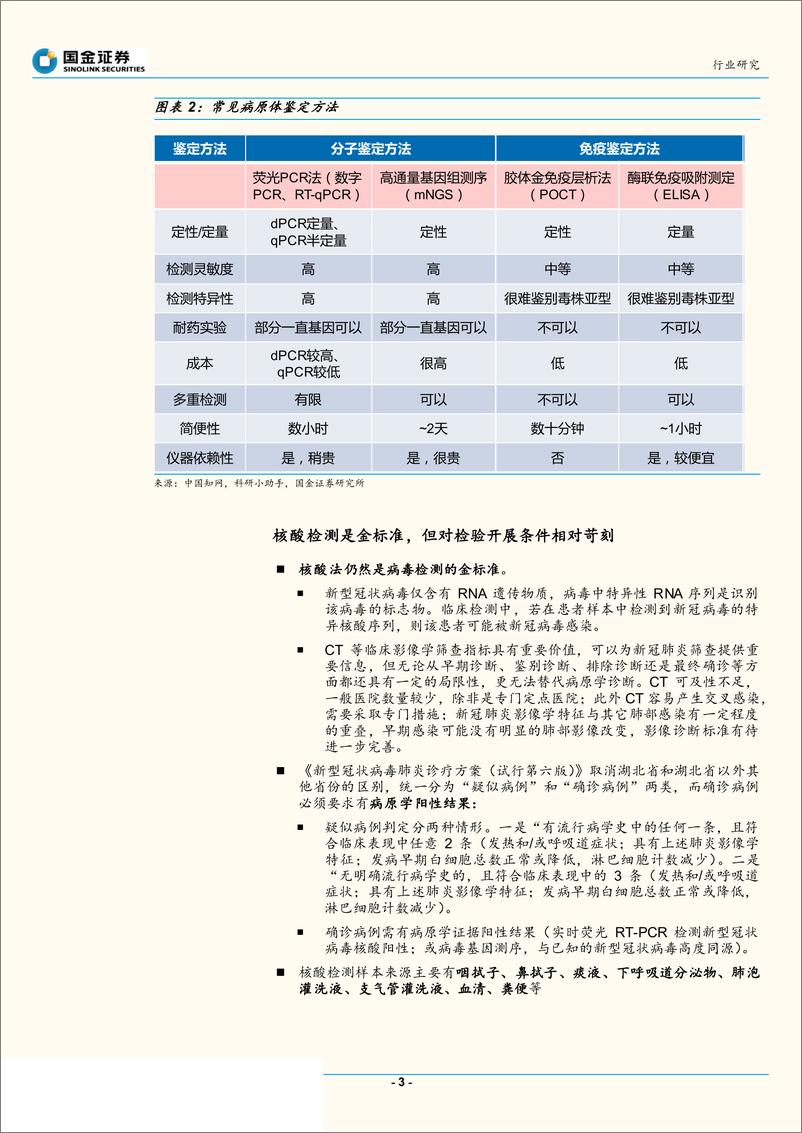 《医疗诊断行业研究：新冠抗体检测试剂获批，产业进入获证IVD时代-20200225-国金证券-12页》 - 第4页预览图